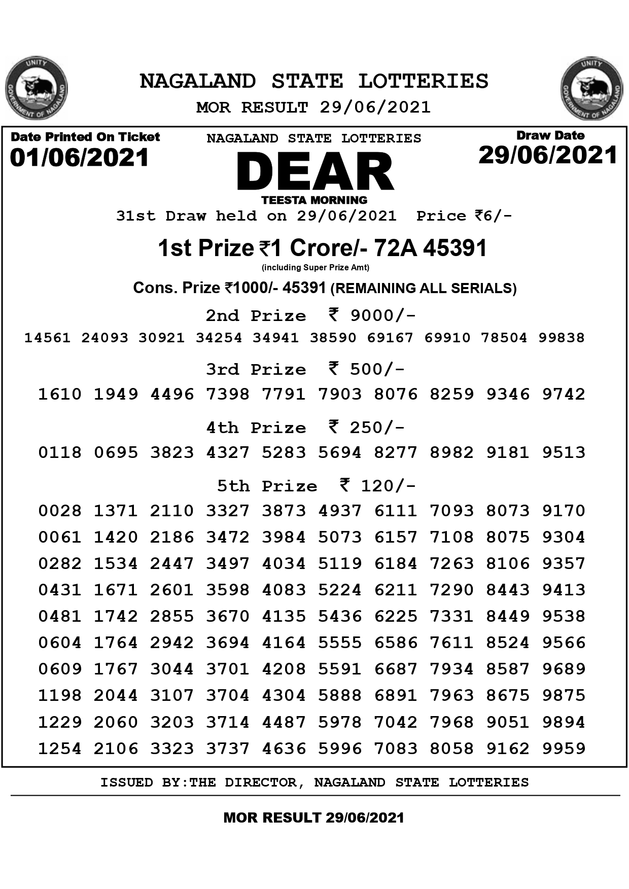 Dear Teesta Morning