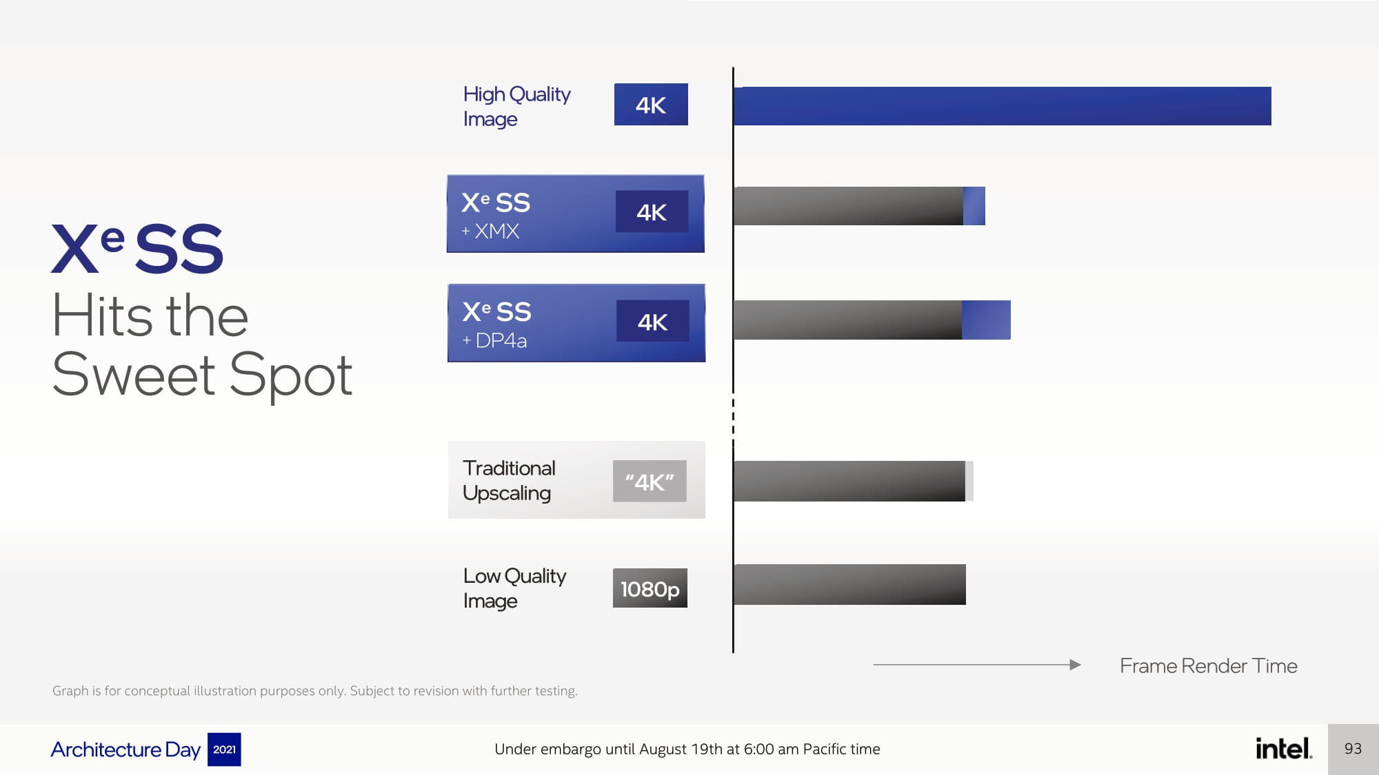 Intel-Architecture-Day-2021