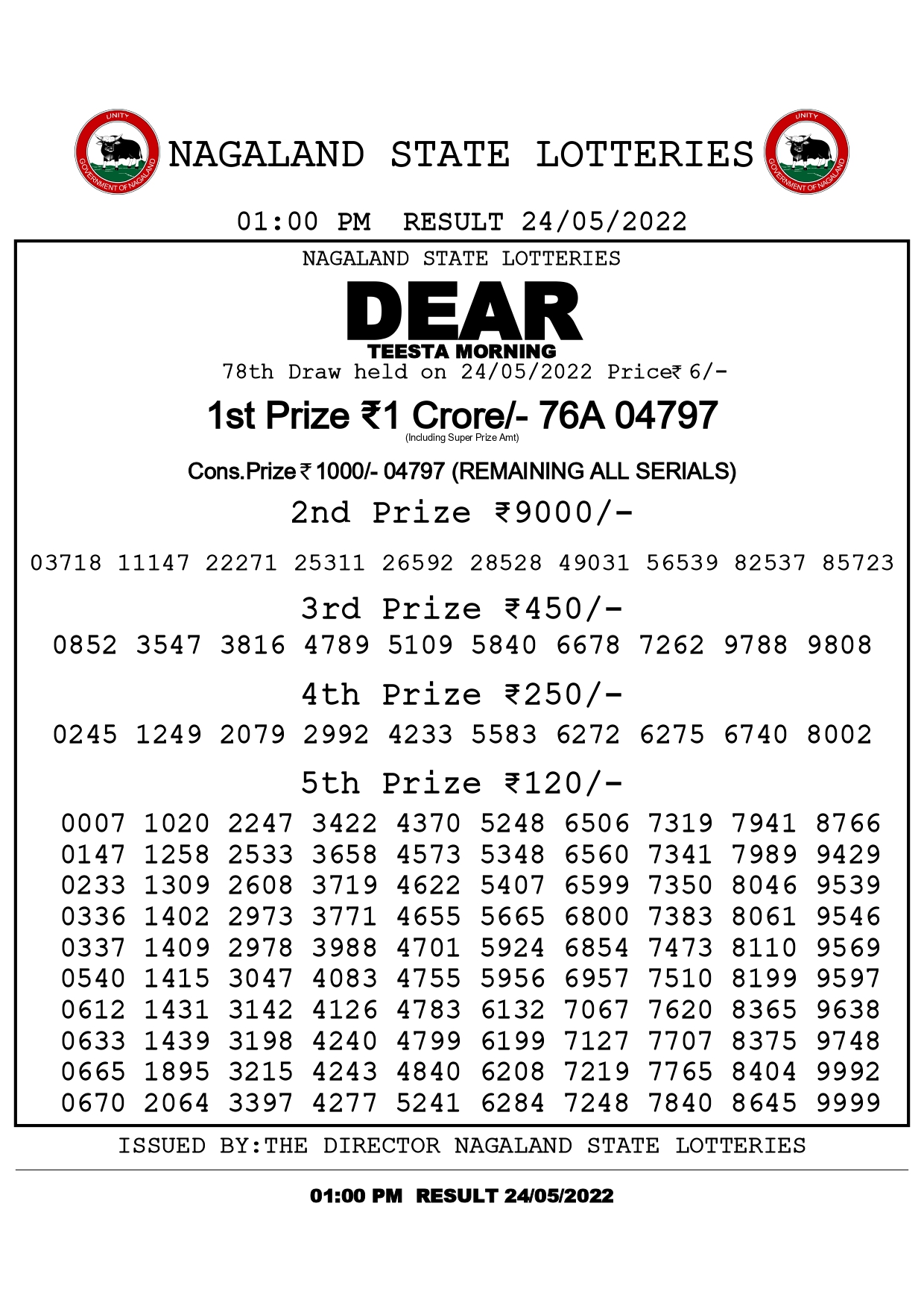 Dear Teesta Morning
