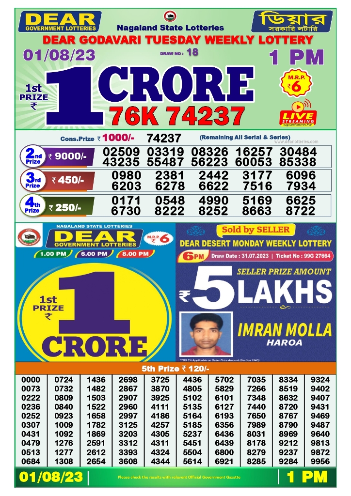 Dear Godavari Tuesday