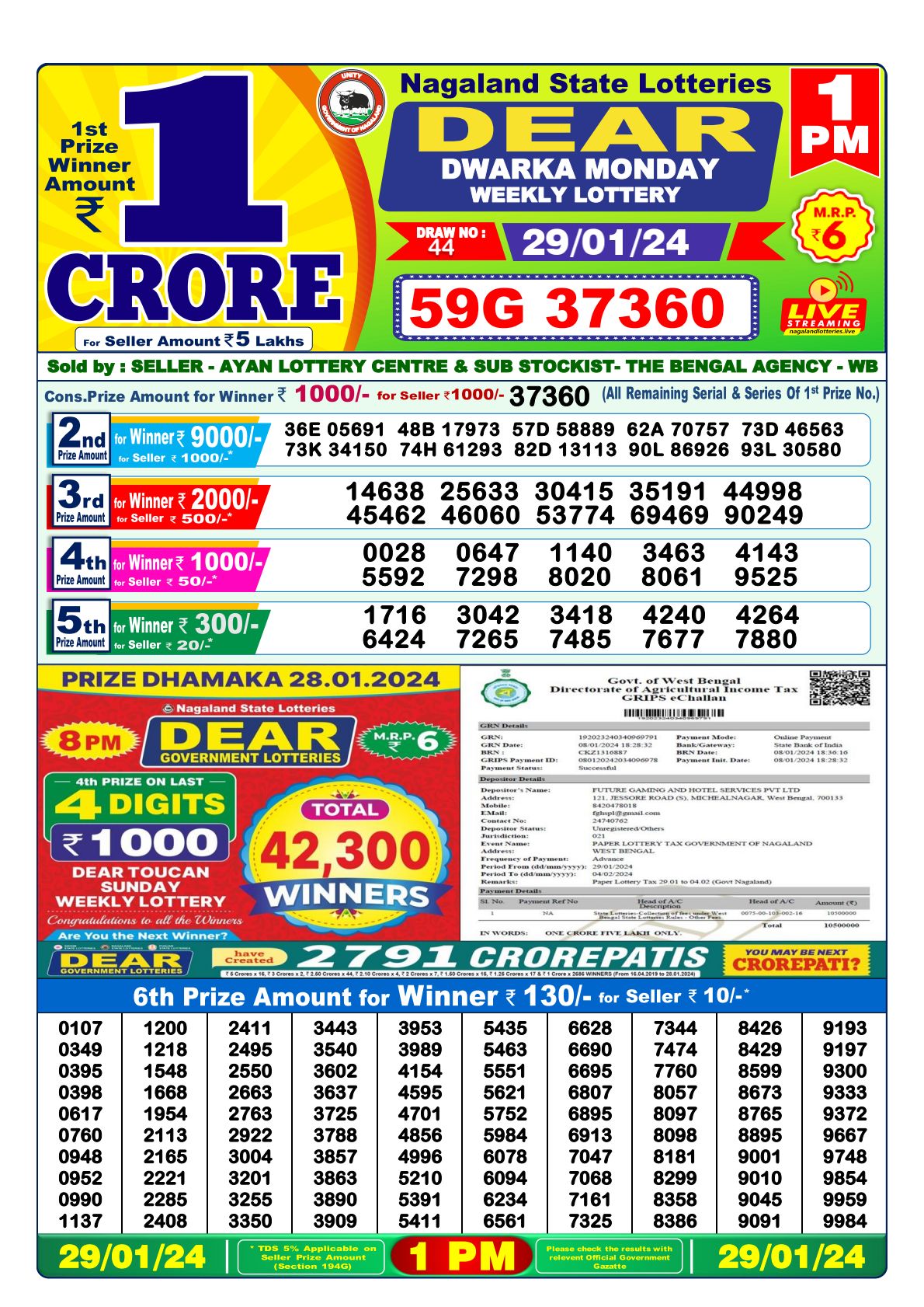 Dear Dwarka Monday