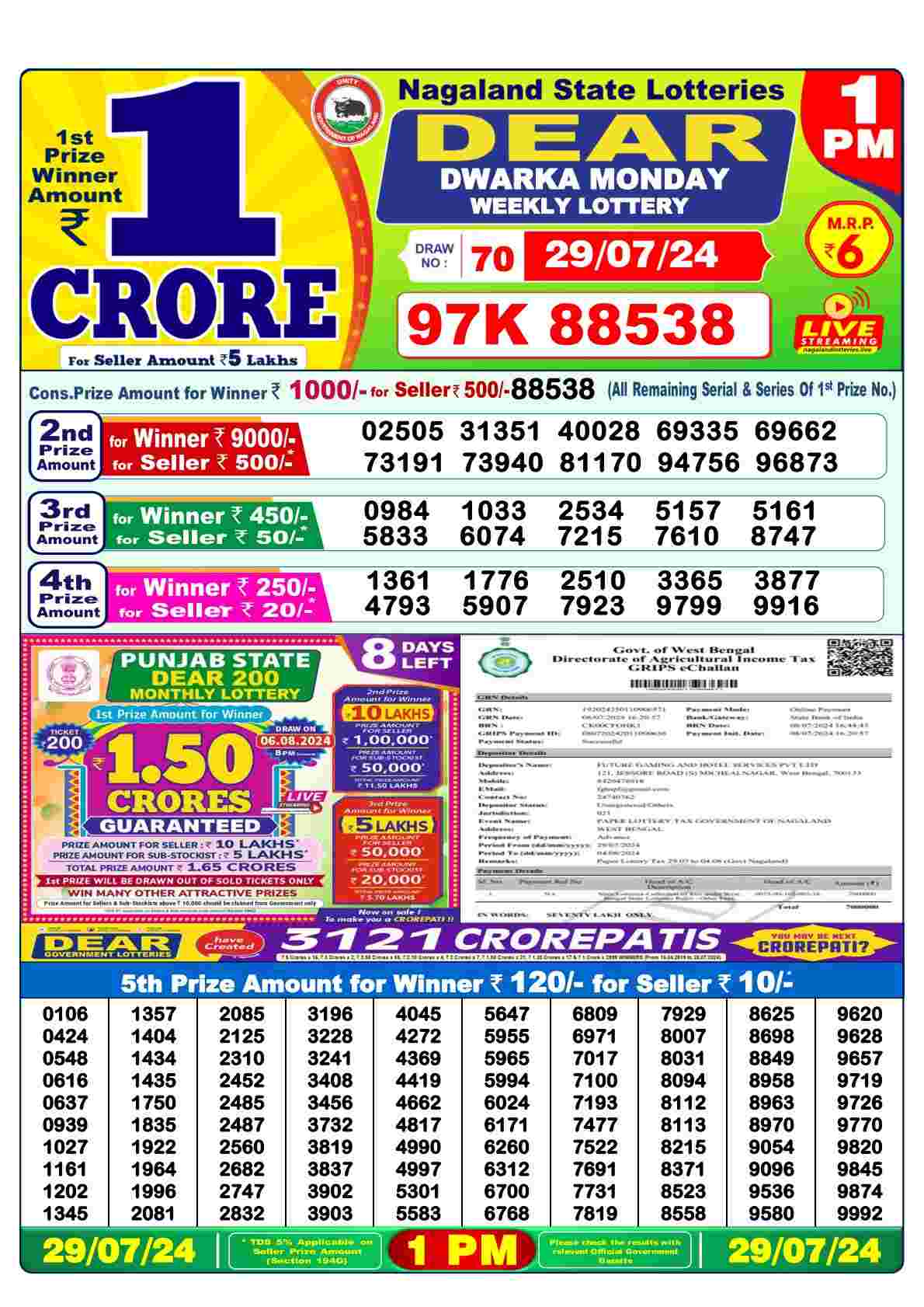 Dear Dwarka Monday