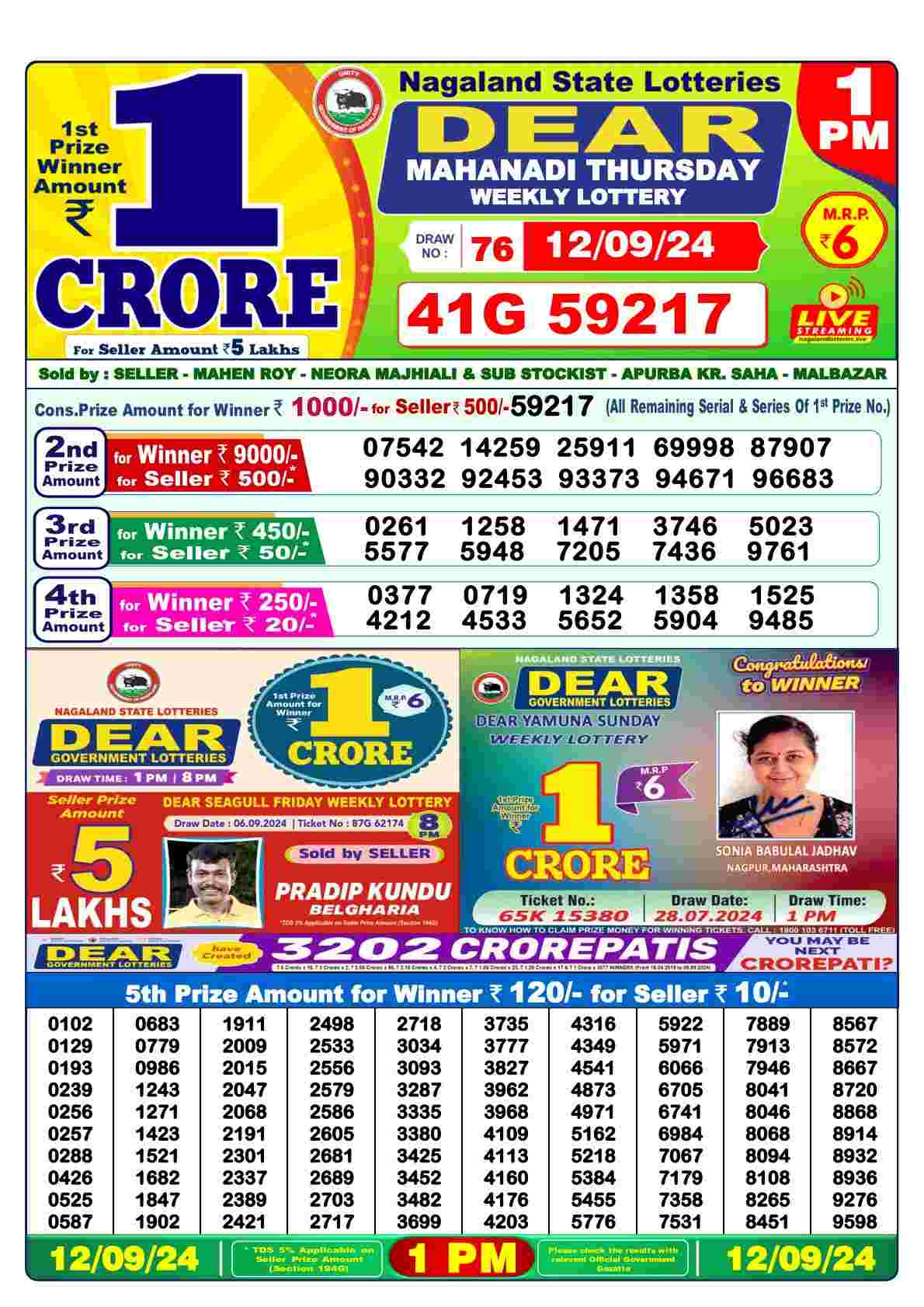Dear Mahanadi Thursday